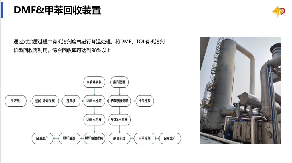 DMF回收装置