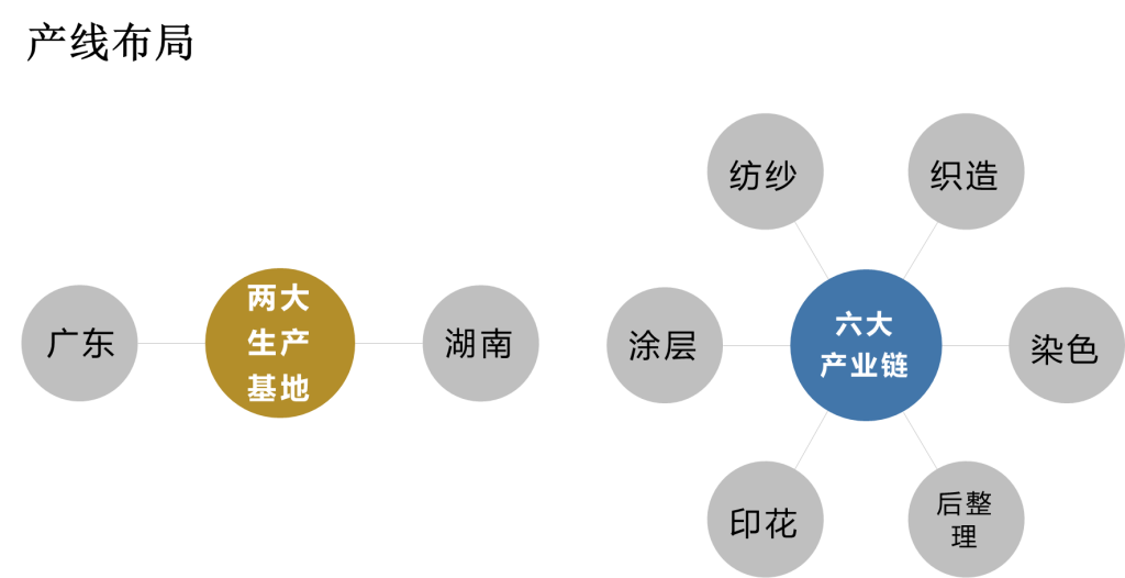 产业链地图